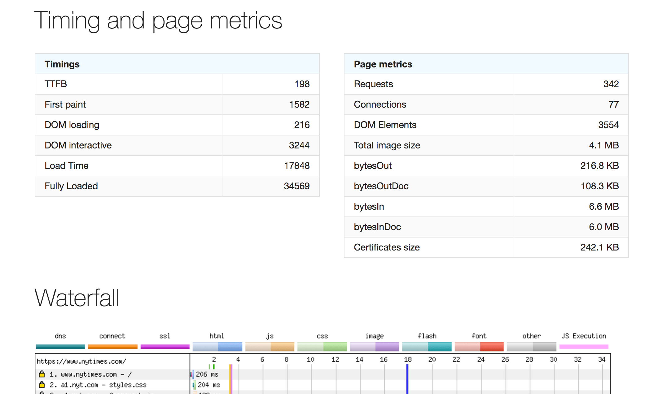 New look and feel for WebPageTest metrics
